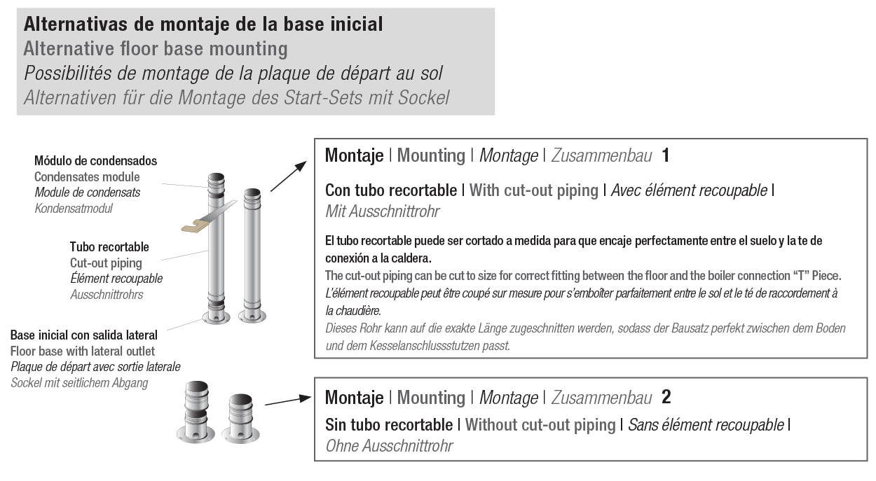 Cómo utilizar el kit con base inicial de ROS CHIMNEYS