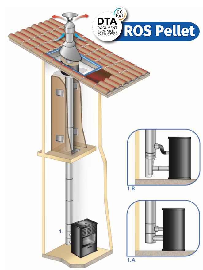 ROS PELLET PRODUCTS ARE SUITABLE FOR AIRTIGHT PELLET INSTALLATIONS MADE IN FRANCE