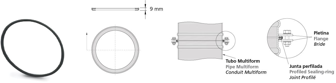 New! Profiled flat sealing-ring for flange